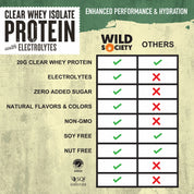 Wild Society Enhanced Performance Protein Powder - Us vs Them