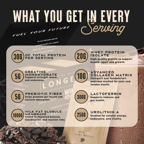 What you get in every Serving