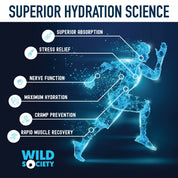 superior hydration science