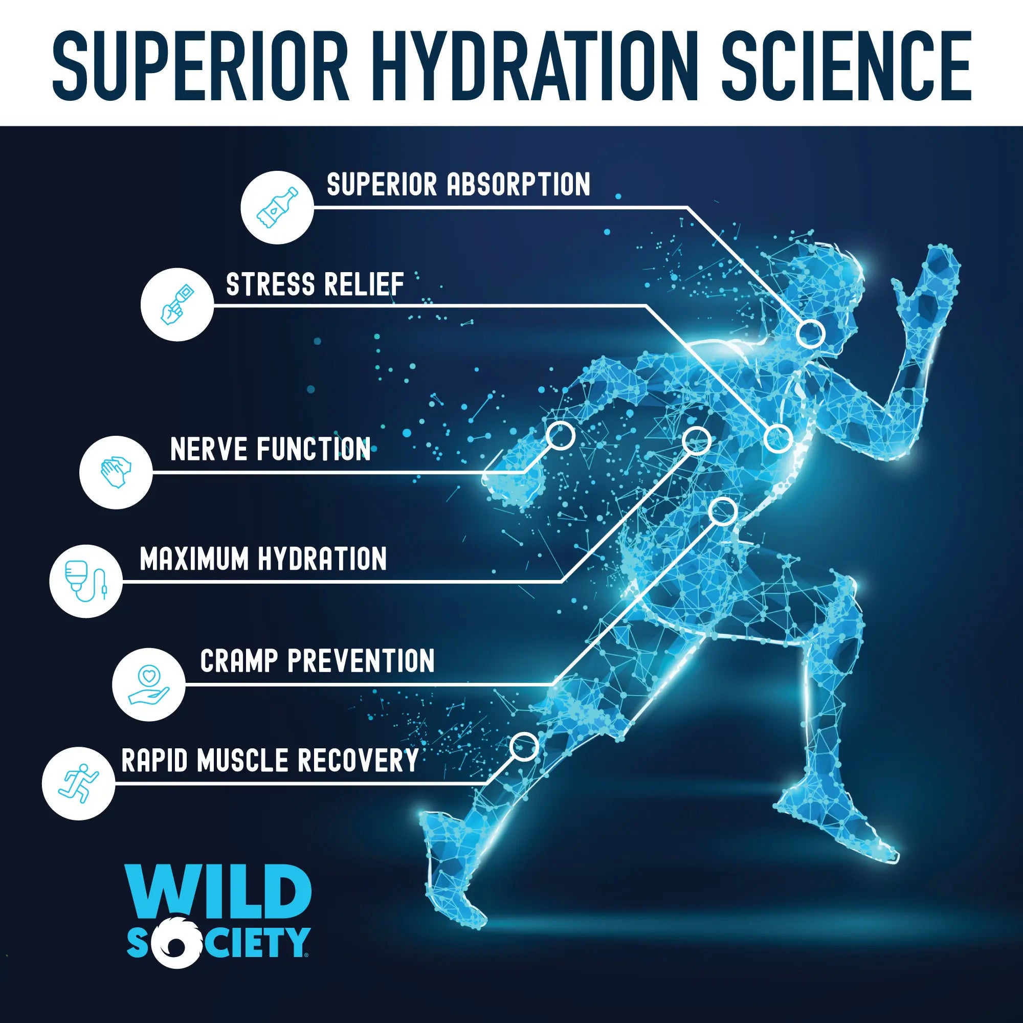 superior hydration science
