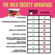 wild society advantage graph