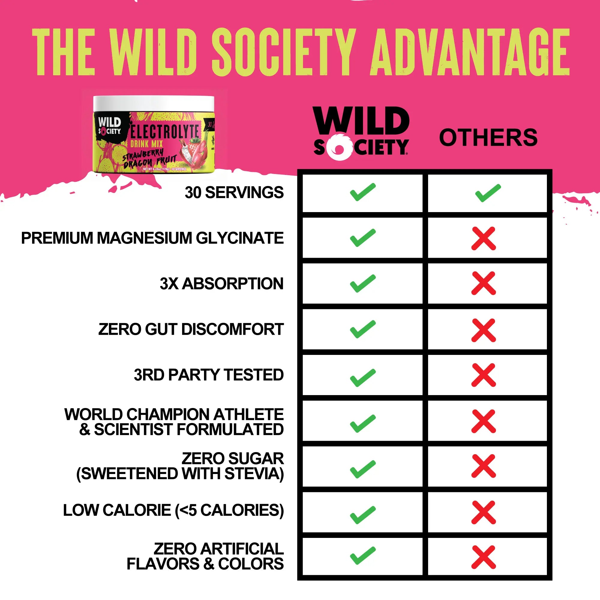 wild society advantage graph