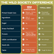 The Wild Society Difference - Better Ingredients - No Filler - No Seed Oils