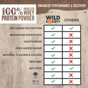 enhanced performance protein powder